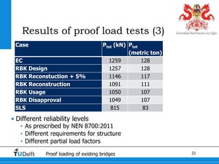 21Proof loading of existing bridges
Results of proof load tests (3)
• Different reliability levels
• As prescribed by NEN 8700:2011
• Different requirements for structure
• Different partial load factors
Case Ptot (kN) Ptot
(metric ton)
EC 1259 128
RBK Design 1257 128
RBK Reconstuction + 5% 1146 117
RBK Reconstruction 1091 111
RBK Usage 1050 107
RBK Disapproval 1049 107
SLS 815 83
 