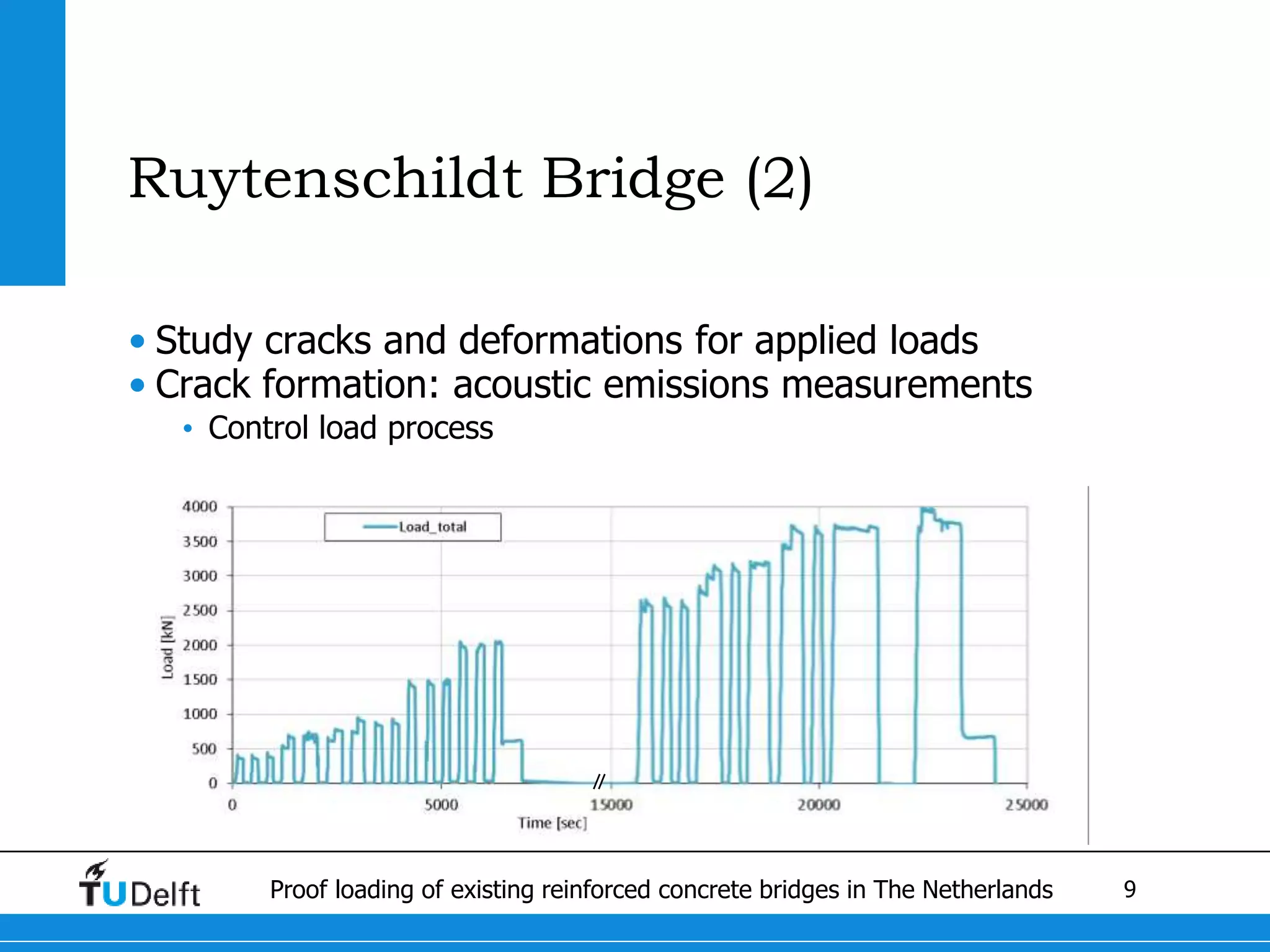 9Proof loading of existing reinforced concrete bridges in The Netherlands
Ruytenschildt Bridge (2)
• Study cracks and deformations for applied loads
• Crack formation: acoustic emissions measurements
• Control load process
 