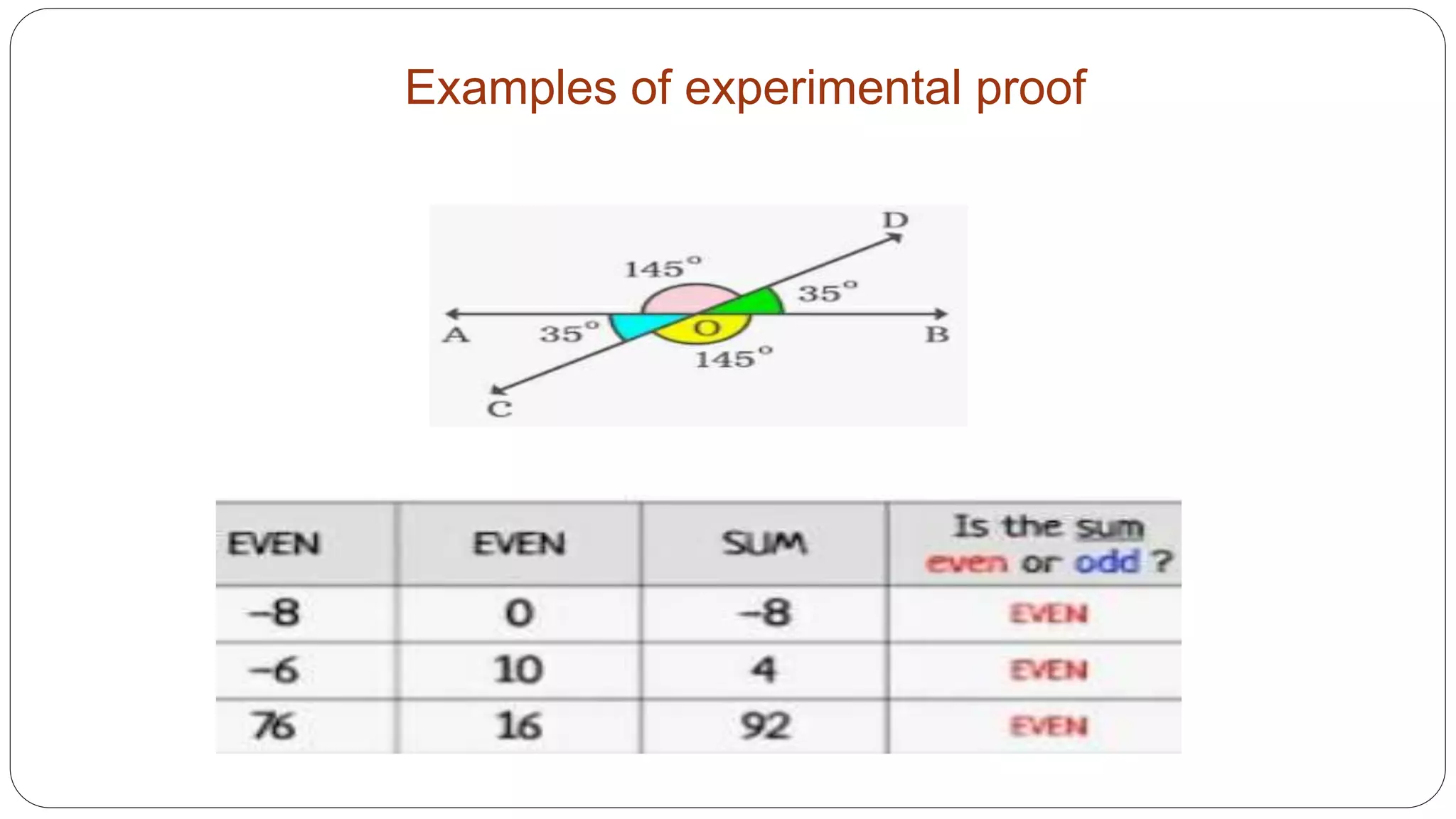 Examples of experimental proof
 