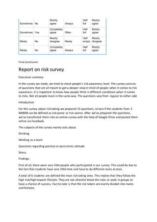 Sometimes No
Mostly
agree Always
Half
full
Mostly
agree
Sometimes Yes
Completely
agree Often
Half
full
Mostly
agree
Rarely No
Mostly
disagree Rarely
Half
empty
Mostly
disagree
Rarely No
Completely
agree Always
Half
full
Mostly
agree
Final conclusion
Report on risk survey
Executive summary
In the survey we made, we tried to check people’s risk awareness level. The survey consists
of questions that are all meant to get a deeper view in mind of people when it comes to risk
awareness. It is important to know how people think in different conditions when it comes
to risks. Not all people react in the same way. The questions vary from regular to rather odd.
Introduction
For this survey about risk taking we prepared 15 questions, to test if the students from 2
MAR08 can be defined as risk prone or risk averse. After we’ve prepared the questions,
we’ve transferred them into an online survey with the help of Google Drive and posted them
online via Facebook.
The subjects of the survey mainly asks about.
Drinking
Working as a team
Questions regarding positive or pessimistic attitude
Stress
Findings
First of all, there were very little people who participated in our survey. This could be due to
the fact that students have very little time and have to do different tasks at once.
A total of 6 students are defined the most risk taking ones. This implies that they follow the
high risk/high reward lifestyle. They are not afraid to break the rules or work in groups to
have a chance of success. Fact to note is that the risk takers are evenly divided into males
and females.
 