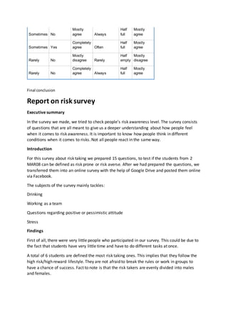 Sometimes No
Mostly
agree Always
Half
full
Mostly
agree
Sometimes Yes
Completely
agree Often
Half
full
Mostly
agree
Rarely No
Mostly
disagree Rarely
Half
empty
Mostly
disagree
Rarely No
Completely
agree Always
Half
full
Mostly
agree
Final conclusion
Report on risk survey
Executive summary
In the survey we made, we tried to check people’s risk awareness level. The survey consists
of questions that are all meant to give us a deeper understanding about how people feel
when it comes to risk awareness. It is important to know how people think in different
conditions when it comes to risks. Not all people react in the same way.
Introduction
For this survey about risk taking we prepared 15 questions, to test if the students from 2
MAR08 can be defined as risk prone or risk averse. After we had prepared the questions, we
transferred them into an online survey with the help of Google Drive and posted them online
via Facebook.
The subjects of the survey mainly tackles:
Drinking
Working as a team
Questions regarding positive or pessimistic attitude
Stress
Findings
First of all, there were very little people who participated in our survey. This could be due to
the fact that students have very little time and have to do different tasks at once.
A total of 6 students are defined the most risk taking ones. This implies that they follow the
high risk/high reward lifestyle. They are not afraid to break the rules or work in groups to
have a chance of success. Fact to note is that the risk takers are evenly divided into males
and females.
 