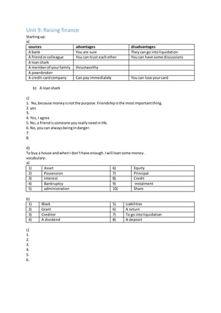 Unit 9: Raising finance
Startingup:
a)
sources advantages disadvantages
A bank You are sure Theycan go intoliquidation
A friendorcolleague You can trust eachother You can have some discussions
A loanshark
A memberof yourfamily thrustworthy
A pawnbroker
A credit-cardcompany Can pay immediately You can lose yourcard
b) A loanshark
c)
1. No,because moneyisnotthe purpose.Friendshipisthe mostimportantthing.
2. yes
3.
4. Yes, I agree
5. No, a friendissomeone youreallyneedinlife.
6. No, you can alwaysbeingindanger.
7.
8.
d)
To buy a house andwhenI don’thave enough.Iwill loansome money.
vocabulary:
a)
1) Asset 6) Equity
2) Possession 7) Principal
3) Interest 8) Credit
4) Bankruptcy 9) Instalment
5) administration 10) Share
b)
1) Black 5) Liabilities
2) Grant 6) A return
3) Creditor 7) To go intoliquidation
4) A dividend 8) A deposit
c)
1.
2.
3.
4.
5.
6.
 