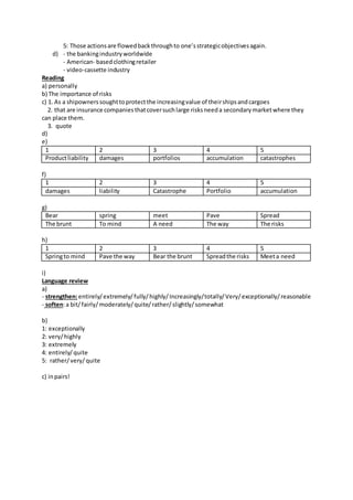 5: Those actionsare flowedbackthroughto one’sstrategicobjectivesagain.
d) - the bankingindustryworldwide
- American- basedclothingretailer
- video-cassette industry
Reading
a) personally
b) The importance of risks
c) 1. As a shipownerssoughttoprotectthe increasingvalue of theirshipsandcargoes
2. that are insurance companiesthatcoversuchlarge risksneeda secondarymarketwhere they
can place them.
3. quote
d)
e)
1 2 3 4 5
Productliability damages portfolios accumulation catastrophes
f)
1 2 3 4 5
damages liability Catastrophe Portfolio accumulation
g)
Bear spring meet Pave Spread
The brunt To mind A need The way The risks
h)
1 2 3 4 5
Springto mind Pave the way Bear the brunt Spreadthe risks Meeta need
i)
Language review
a)
- strengthen:entirely/extremely/fully/highly/Increasingly/totally/Very/exceptionally/reasonable
- soften:a bit/fairly/moderately/quite/rather/slightly/somewhat
b)
1: exceptionally
2: very/highly
3: extremely
4: entirely/quite
5: rather/very/quite
c) inpairs!
 