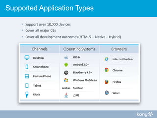 Supported Application Types
 Support over 10,000 devices
 Cover all major OSs
 Cover all development outcomes (HTML5 – ...