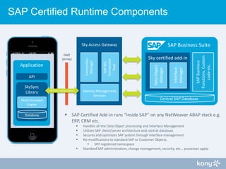 SAP Certified Runtime Components

SkySync
Library

Identity Management
Services

HTTPS or native sockets

Multi-threaded
E...