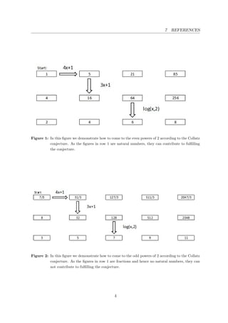 Proof of the collatz conjecture | PDF