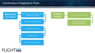 FLIGHT WEST 2018 Presentation - Continuous Monitoring of Open Source ...