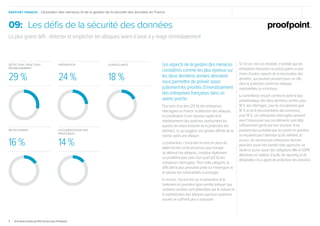 RAPPORT FRANCE: L’évolution des menaces et de la gestion de la sécurité des données en France
9 | UneétudemenéeparIDGConnectpourProofpoint	
Si l’on en croit ces résultats, il semble que les
entreprises françaises se préoccupent un peu
moins d’autres aspects de la sécurisation des
données, qui pourtant peuvent jouer un rôle
dans la protection contre les attaques
imprévisibles ou inconnues.
La surveillance ressort comme le point le plus
problématique des deux dernières années pour
18 % des interrogés, suivi du recrutement pour
16 % et de la documentation des processus
pour 14 %. Les entreprises interrogées peuvent
avoir l’impression que ces éléments sont déjà
suffisamment gérés par leur structure. Il est
pourtant plus probable que les points en question
ne reçoivent pas l’attention qu’ils méritent. Ici
encore, de nombreuses entreprises devront
peut-être revoir très bientôt cette approche, ne
serait-ce qu’en raison des obligations NIS et GDPR
attendues en matière d’audit, de reporting et de
désignation d’un agent de protection des données.
Les aspects de la gestion des menaces
considérés comme les plus épineux sur
les deux dernières années devraient
nous permettre de prévoir assez
justement les priorités d’investissement
des entreprises françaises dans un
avenir proche.
Pour près d’un tiers (29 %) des entreprises
interrogées en France, la détection des attaques,
la coordination d’une réponse rapide et le
rétablissement des systèmes représentent les
aspects les moins évidents de la protection des
données, ce qui suggère une gestion difficile de la
reprise après une attaque.
La prévention, c’est-à-dire la mise en place de
plates-formes et de processus pour enrayer
ou atténuer les attaques, constitue également
un problème pour près d’un quart (24 %) des
entreprises interrogées. Pour cette catégorie, la
difficulté la plus pressante porte sur l’envergure et
le volume des vulnérabilités à envisager.
Ici encore, l’accent mis sur la prévention et le
traitement en première ligne semble indiquer que
certaines sociétés sont débordées par le volume et
la sophistication des attaques que leurs systèmes
actuels ne suffisent plus à repousser.
09:	 Les défis de la sécurité des données
Le plus grand défi : détecter et empêcher les attaques avant d’avoir à y réagir immédiatement
DÉTECTION / RÉACTION /
RÉTABLISSEMENT
29 %
RECRUTEMENT
16 %
PRÉVENTION
24 %
DOCUMENTATION DES
PROCESSUS
14 %
SURVEILLANCE
18 %
RETOUR AU SOMMAIRE
 