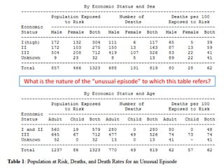 What is the nature of the “unusual episode” to which this table refers?
 