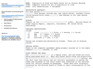 Raw data:
https://www.amstat.org/publicatio
ns/jse/datasets/titanic.dat.txt
Documentation accompanying the
data:
https://www.amstat.org/publicatio
ns/jse/datasets/titanic.txt
 Size (number of observations
and variables)
 Description
 Provenance
 Variable descriptions
Based on:
The "Unusual Episode" Data
Revisited / by Robert J. MacG.
Dawson, in: Journal of Statistics
Education vol. 3(1995), issue 3
 