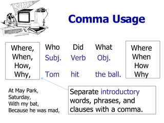 Comma Usage Who Did What Subj. Verb Obj. Tom  hit  the ball. Where When How Why Where, When, How, Why, At May Park , Saturday , With my bat , Because he was mad , Separate  introductory  words, phrases, and clauses with a comma. 