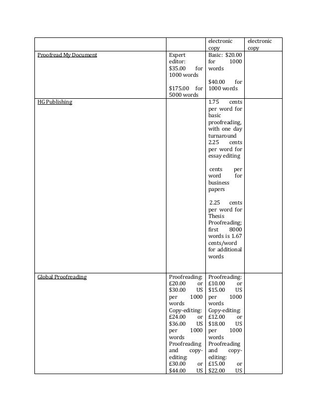 Proofreading services per page rate for editing