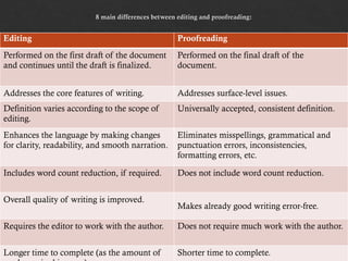 8 main differences between editing and proofreading:
Editing Proofreading
Performed on the first draft of the document
and continues until the draft is finalized.
Performed on the final draft of the
document.
Addresses the core features of writing. Addresses surface-level issues.
Definition varies according to the scope of
editing.
Universally accepted, consistent definition.
Enhances the language by making changes
for clarity, readability, and smooth narration.
Eliminates misspellings, grammatical and
punctuation errors, inconsistencies,
formatting errors, etc.
Includes word count reduction, if required. Does not include word count reduction.
Overall quality of writing is improved.
Makes already good writing error-free.
Requires the editor to work with the author. Does not require much work with the author.
Longer time to complete (as the amount of Shorter time to complete.
 