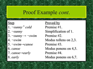 Basic proofs method Basic proofs methodd | PPT