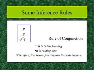 Basic proofs method Basic proofs methodd | PPT