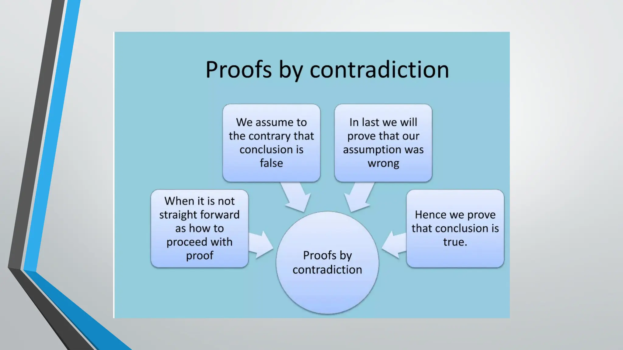 Direct proof and indirect proof meaning and examples pptx