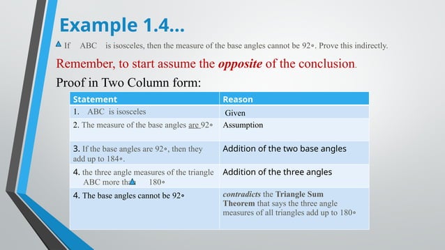 Direct Prof Direct Proof and Indirect proof: Meaning and examples | PPTX
