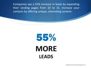 Companies see a 55% increase in leads by expanding
their landing pages from 10 to 15. Increase your
contacts by offering unique, interesting content.
info@measuredmarketinglab.com
 