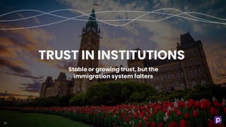 TRUST IN INSTITUTIONS
34
Stable or growing trust, but the
immigration system falters
 