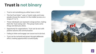 • Trust is not something you either have or don’t.
• The CanTrust Index uses a 7-point scale, and many
people choose the neutral 4 in the middle (scores on a
range of 1 to 7).
• These individuals can represent a large portion, making
them the "trust swing vote". This group trusts some
things and distrusts others.
• Opportunity for organizations: Trust can be won with
positive actions and communication.
• Failing to listen and engage can cause trust to be lost.
• Trust can be nurtured and grown through deliberate
effort, creating opportunities to build loyalty.
Trust is not binary
60
 
