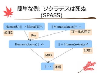 簡単な例: ソクラテスは死ぬ
             (SPASS)
Human(U) || -> Mortal(U)*.            || Mortal(sokrates)* ->
公理2                                                  ゴールの否定
                 Res

      Human(sokrates) || ->                || -> Human(sokrates)*
                                                                公理1
                              MRR


                              || ->     ⽭盾
 