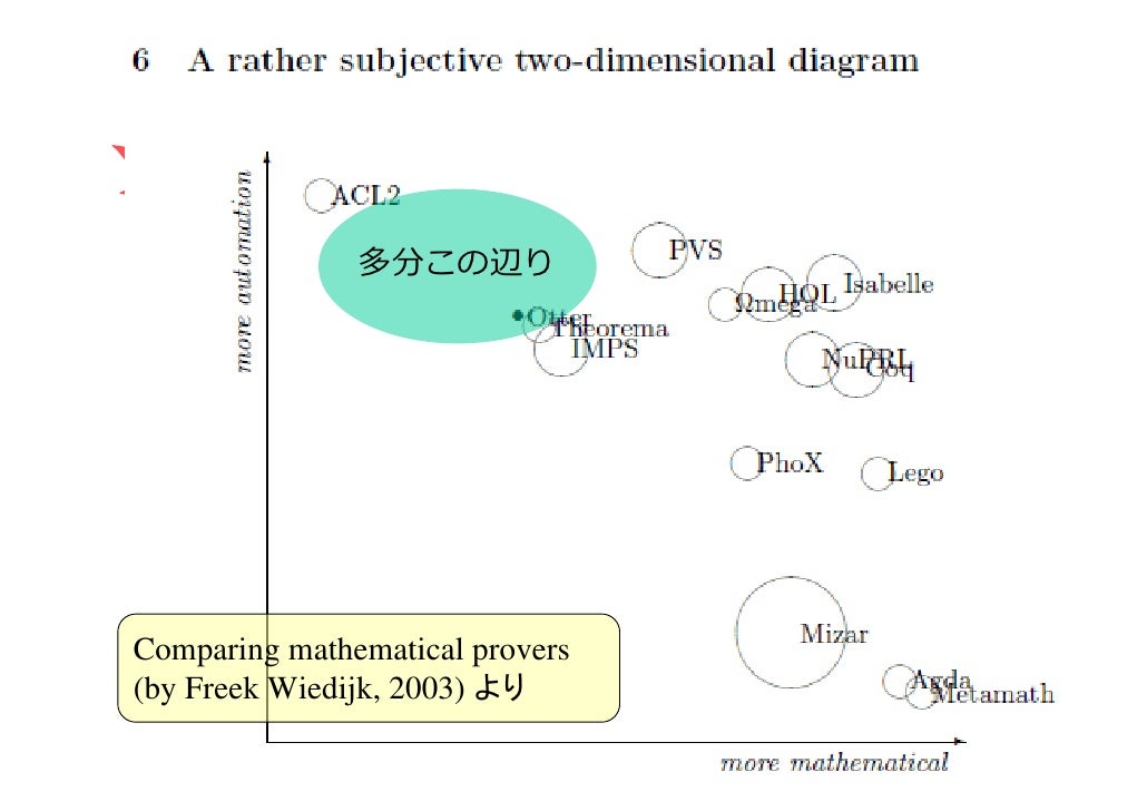 Vampire Theorem Prover Vampire Theorem Prover
