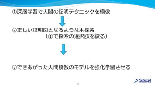 ①深層学習で人間の証明テクニックを模倣
②正しい証明図となるような木探索
（①で探索の選択肢を絞る）
③できあがった人間模倣のモデルを強化学習させる
19
 