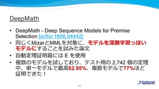 DeepMath
• DeepMath - Deep Sequence Models for Premise
Selection [arXiv:1606.04442]
• 同じくMizarとMMLを対象に、モデルを深層学習っぽい
モデルにすることを試みた論文
• 自動定理証明器には E を使用
• 複数のモデルを試しており、テスト用の 2,742 個の定理
中、単一モデルで最⾼62.95%、複数モデルで77%ほど
証明できた！
29
 