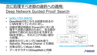 次に処理すべき節の選択への適用:
Deep Network Guided Proof Search
• [arXiv:1701.06972]
• DeepMathがEに与える前提を絞るの
にNNを使っていたのに対し、
• 自動定理証明器(E Prover)中に次に処
理すべき節の選択のために、ある節が
証明中で使われるか否かを予測する
NNを学習し、そのスコアの⾼い節か
ら処理。
• 探索手のランキングにNNを使う
AlphaGo, Ponanza Chainer とも類似
• 対象は同じくMizarとMML
• アーキテクチャはDeepMathと同様
34
https://arxiv.org/abs/1701.06972より引用
 