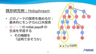 既存研究例：Holophrasm
• どのノードの探索を進めるか：
基本的にモンテカルロ木探索
• 赤ノードの initial payoff の
生成を学習する
• その補題を
「証明できそうか」
φ, ψ ├ χ の証明
χ
ψ
φ
φ ψ
42
 