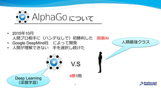 について
• 2015年10月
人間プロ相手に（ハンデなしで）初勝利した 囲碁AI
• Google DeepMind社 によって開発
• 人間が理解できない 手を選択し続けた
V.S
4勝1敗
7
Deep Learning
（深層学習）
人類最強クラス
 