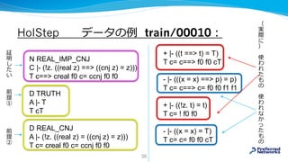 HolStep データの例 train/00010：
N REAL_IMP_CNJ
C |- (!z. ((real z) ==> ((cnj z) = z)))
T c==> creal f0 c= ccnj f0 f0
D TRUTH
A ...