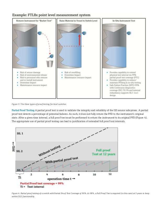 E+H Proof testing level instruments