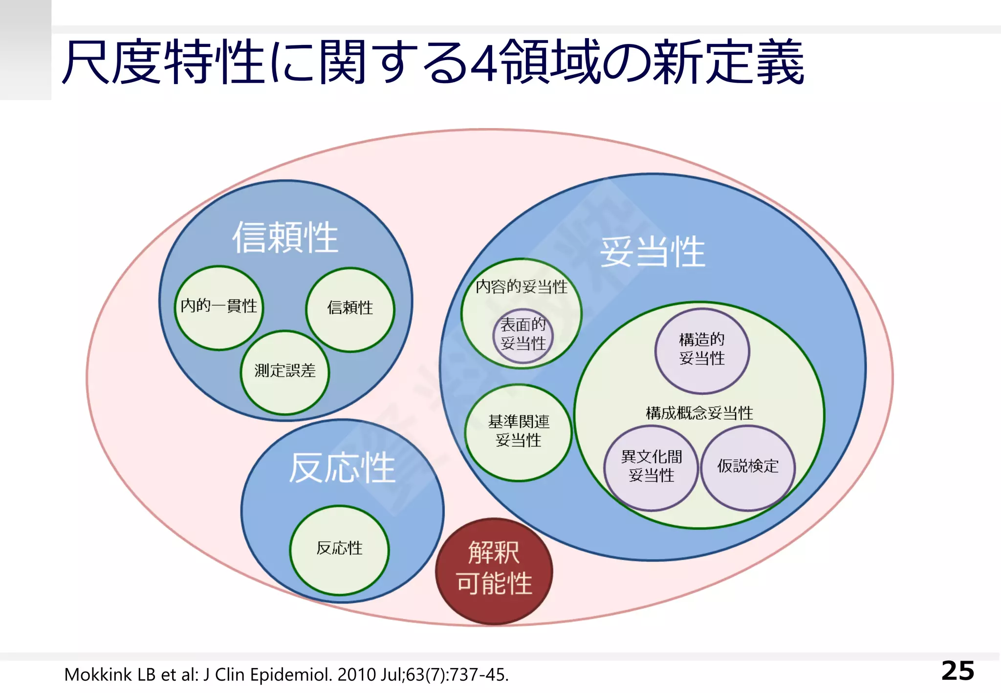 尺度特性に関する4領域の新定義 
25 
MokkinkLB et al: J Clin Epidemiol. 2010 Jul;63(7):737-45.  
