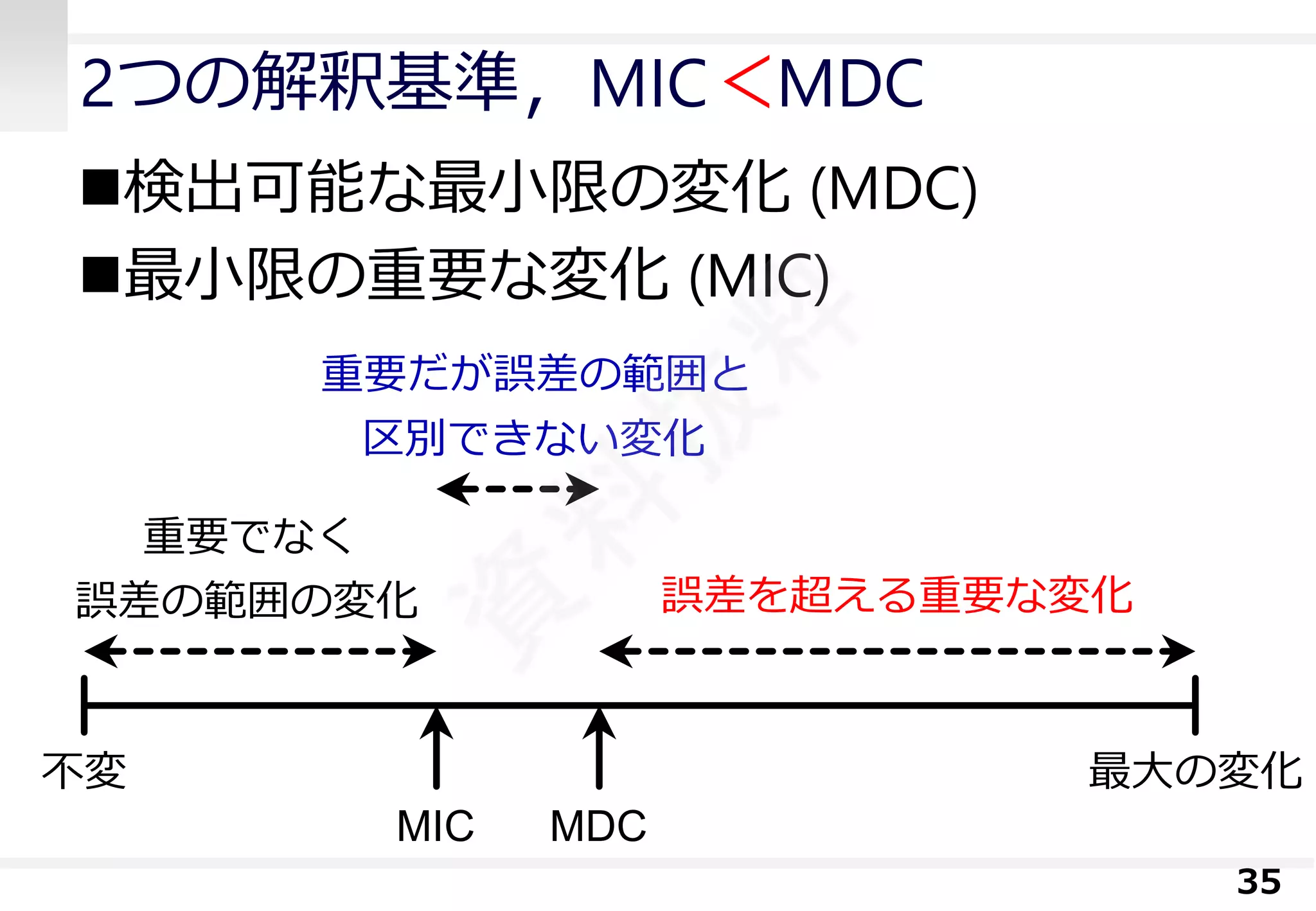 2つの解釈基準，MIC＜MDC 
検出可能な最小限の変化(MDC) 
最小限の重要な変化(MIC) 
35 
不変最大の変化 MICMDC 重要でなく 誤差の範囲の変化 重要だが誤差の範囲と 区別できない変化 誤差を超える重要な変化  