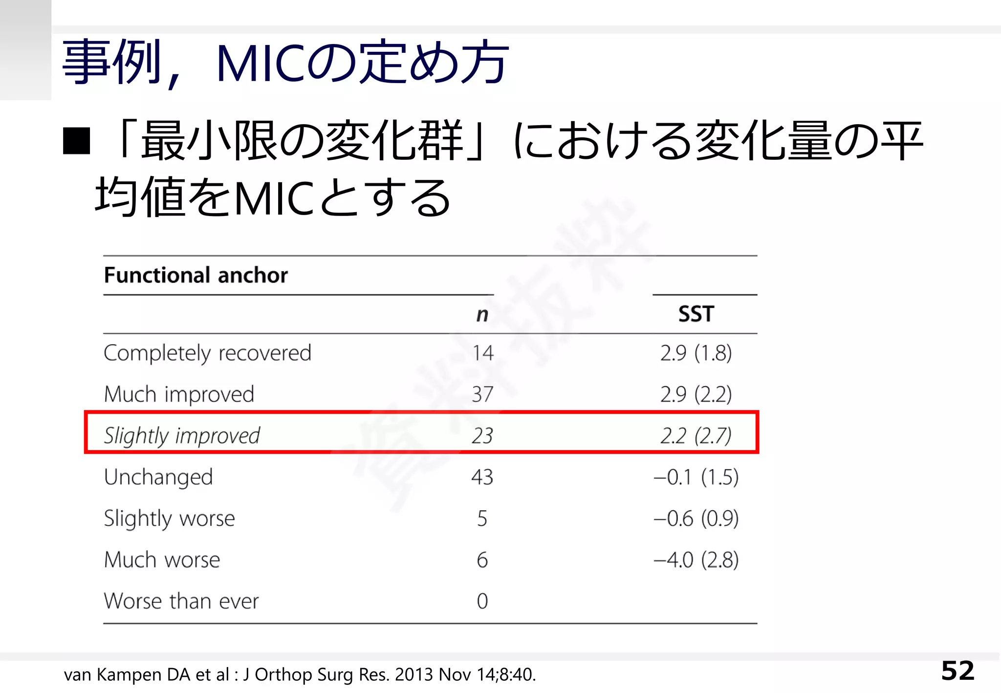 事例，MICの定め方 
「最小限の変化群」における変化量の平 均値をMICとする 
52 
van KampenDAet al : J Orthop Surg Res. 2013 Nov 14;8:40.  