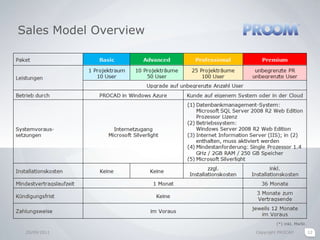What is „Secure“?PROOMAccess through authentication 