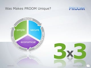 simplesecureeconomicalWas Makes PROOM Unique?20/09/2011Copyright PROCAD633x