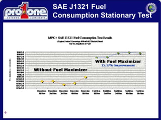 9
SAE J1321 Fuel
Consumption Stationary Test
 