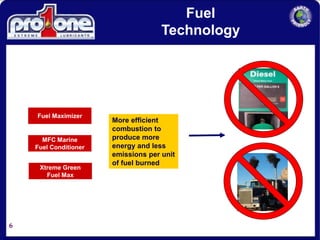 6
Fuel
Technology
Fuel Maximizer
MFC Marine
Fuel Conditioner
More efficient
combustion to
produce more
energy and less
emissions per unit
of fuel burned
Xtreme Green
Fuel Max
 