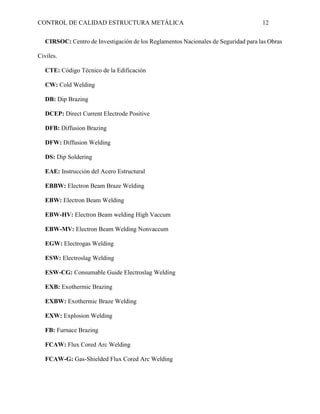 CONTROL DE CALIDAD ESTRUCTURA METÁLICA 12
CIRSOC: Centro de Investigación de los Reglamentos Nacionales de Seguridad para las Obras
Civiles.
CTE: Código Técnico de la Edificación
CW: Cold Welding
DB: Dip Brazing
DCEP: Direct Current Electrode Positive
DFB: Diffusion Brazing
DFW: Diffusion Welding
DS: Dip Soldering
EAE: Instrucción del Acero Estructural
EBBW: Electron Beam Braze Welding
EBW: Electron Beam Welding
EBW-HV: Electron Beam welding High Vaccum
EBW-MV: Electron Beam Welding Nonvaccum
EGW: Electrogas Welding
ESW: Electroslag Welding
ESW-CG: Consumable Guide Electroslag Welding
EXB: Exothermic Brazing
EXBW: Exothermic Braze Welding
EXW: Explosion Welding
FB: Furnace Brazing
FCAW: Flux Cored Arc Welding
FCAW-G: Gas-Shielded Flux Cored Arc Welding
 