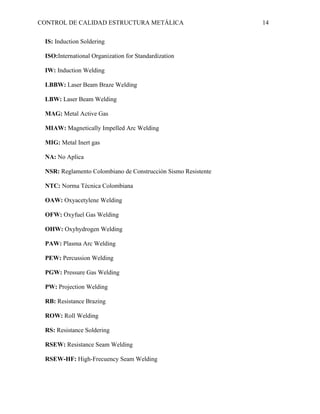 CONTROL DE CALIDAD ESTRUCTURA METÁLICA 14
IS: Induction Soldering
ISO:International Organization for Standardization
IW: Induction Welding
LBBW: Laser Beam Braze Welding
LBW: Laser Beam Welding
MAG: Metal Active Gas
MIAW: Magnetically Impelled Arc Welding
MIG: Metal Inert gas
NA: No Aplica
NSR: Reglamento Colombiano de Construcción Sismo Resistente
NTC: Norma Técnica Colombiana
OAW: Oxyacetylene Welding
OFW: Oxyfuel Gas Welding
OHW: Oxyhydrogen Welding
PAW: Plasma Arc Welding
PEW: Percussion Welding
PGW: Pressure Gas Welding
PW: Projection Welding
RB: Resistance Brazing
ROW: Roll Welding
RS: Resistance Soldering
RSEW: Resistance Seam Welding
RSEW-HF: High-Frecuency Seam Welding
 