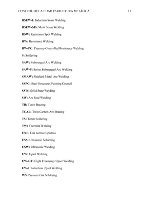 CONTROL DE CALIDAD ESTRUCTURA METÁLICA 15
RSEW-I: Induction Seam Welding
RSEW-MS: Mash Seam Welding
RSW: Resistance Spot Welding
RW: Resistance Welding
RW-PC: Pressure-Controlled Resistance Welding
S: Soldering
SAW: Submerged Arc Welding
SAW-S: Series Submerged Arc Welding
SMAW: Shielded Metal Arc Welding
SSPC: Steel Structures Painting Council
SSW: Solid State Welding
SW: Arc Stud Welding
TB: Torch Brazing
TCAB: Twin Carbon Arc Brazing
TS: Torch Soldering
TW: Thermite Welding
UNE: Una norma Española
USS: Ultrasonic Soldering
USW: Ultrasonic Welding
UW: Upset Welding
UW-HF: Hight Frecuency Upset Welding
UW-I: Induction Upset Welding
WS: Pressure Gas Soldering.
 