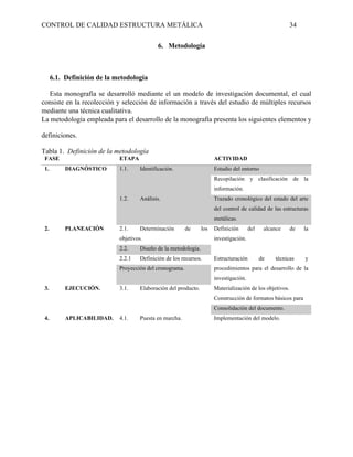 CONTROL DE CALIDAD ESTRUCTURA METÁLICA 34
6. Metodología
6.1. Definición de la metodología
Esta monografía se desarrolló mediante el un modelo de investigación documental, el cual
consiste en la recolección y selección de información a través del estudio de múltiples recursos
mediante una técnica cualitativa.
La metodología empleada para el desarrollo de la monografía presenta los siguientes elementos y
definiciones.
Tabla 1. Definición de la metodología
FASE ETAPA ACTIVIDAD
1. DIAGNÓSTICO 1.1. Identificación. Estudio del entorno
Recopilación y clasificación de la
información.
1.2. Análisis. Trazado cronológico del estado del arte
del control de calidad de las estructuras
metálicas.
2. PLANEACIÓN 2.1. Determinación de los
objetivos.
Definición del alcance de la
investigación.
2.2. Diseño de la metodología.
2.2.1 Definición de los recursos. Estructuración de técnicas y
procedimientos para el desarrollo de la
investigación.
2.2.2 Proyección del cronograma.
3. EJECUCIÓN. 3.1. Elaboración del producto. Materialización de los objetivos.
Construcción de formatos básicos para
Consolidación del documento.
4. APLICABILIDAD. 4.1. Puesta en marcha. Implementación del modelo.
 