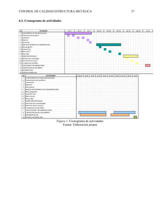 CONTROL DE CALIDAD ESTRUCTURA METÁLICA 37
6.3. Cronograma de actividades
Figura 1. Cronograma de actividades
Fuente: Elaboración propia
ID
1
1.1.
2
3
4
5
5.1
5.2
5.3
5.5
6
6.1
6.2
6.3
7
8
9
10
CONCLUSIONES YRECOMENDACIONES
abr-18 may-18 jul-18 ago-18
oct-17 nov-17 dic-17 ene-18 feb-18 mar-18
IMPLEMENTACIÓN
ENTREGA INFORMEFINAL
Cronograma de actividades
Definición de la metodología
CONSOLIDACIÓN DELDOCUMENTO
DISEÑO METODOLÓGICO
Definición de los recursos
MARCOS DEREFERENCIA DEFUNDAMENTACIÓN
Marco geográfico
Estado del arte
Marco teorico
Marco legal
ACTIVIDADES
PLANTEAMIENTO DETEMA METODOLOGÍA
Planteamiento del problema
Justificación
Objetivos
Delimitación
ID
1
1.1.
2
3
4
5
5.1
5.2
5.3
5.5
6
6.1
6.2
6.3
7
8
9
10
CONCLUSIONES Y RECOMENDACIONES
abr-18
oct-17 nov-17 dic-17 ene-18 feb-18 mar-18
IMPLEMENTACIÓN
ENTREGA INFORME FINAL
Cronograma de actividades
Definición de la metodología
CONSOLIDACIÓN DEL DOCUMENTO
DISEÑO METODOLÓGICO
Definición de los recursos
MARCOS DE REFERENCIA DE FUNDAMENTACIÓN
Marco geográfico
Estado del arte
Marco teorico
Marco legal
ACTIVIDADES
PLANTEAMIENTO DE TEMA METODOLOGÍA
Planteamiento del problema
Justificación
Objetivos
Delimitación
abr-19 may-19
oct-18 nov-18 dic-18 ene-19 feb-19 mar-19
abr-18 may-18 jul-18 ago-18 sep-18
oct-17 nov-17 dic-17 ene-18 feb-18 mar-18
 