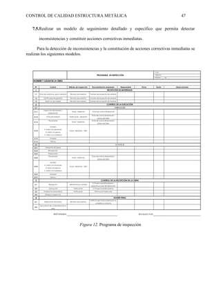 CONTROL DE CALIDAD ESTRUCTURA METÁLICA 47
7.5.Realizar un modelo de seguimiento detallado y específico que permita detectar
inconsistencias y constituir acciones correctivas inmediatas.
Para la detección de inconsistencias y la constitución de acciones correctivas inmediatas se
realizan los siguientes modelos.
Figura 12. Programa de inspección
Nº Control Método de inspección Documentación empleada Responsable Firma Fecha Observaciones
1
1.1 Ficha de suministros, guia o remisión Revisión documental Formato de recepción de material
1.2 Certificados de garantía Revisión documental Formato de recepción de material
1.2 Disintivos de calidad Revisión documental Formato de recepción de material
2
2.1
2.1.1
Inspección del trazado y
preparación
Visual - Medición Ficha de control dimensional
2.1.2 Corte de material Verificación - Medición
Ficha de control dimensional /
planos de taller
2.1.3
Pre-armado
Visual - Medición
Ficha de control dimensional /
planos de taller
2.1.5 Limpieza
2.1.6 Pintura
2.2
2.2.1 Transporte de piezas
2.2.2 Recepeción
2.2.3 Preparación
2.2.4
Pre-armado
Visual - Medición
Ficha de control dimensional /
planos de taller
2.2.6 Limpieza
2.2.7 Pintura
3
3.1 Recepción Identificación y estado
S/ Proyecto/pedido/planos y
especificaciones del fabricante
3.2 Colocación Verificación S/ Proyecto/pedido/planos
3.3 Pruebas Funcionamiento Verificación S/Protocolo Fabricante
3.4 Ensayos e inspección
4
4.1 Elaboración de dossier Revisión documental
Verificar que la documentación es
completa y correcta
4.2
Documento de conformidad de la
obra
REVISADO POR:
PROGRAMA DE INSPECCIÓN
Cód.:
VERSIÓN:
PÁGINA: ____ DE ____
DOSIER FINAL
NOMBRE Y LUGAR DE LA OBRA:
RESPONSABLE:
RECEPCIÓN DE MATERIALES
CONTROL DE LA EJECUCIÓN
CONTROL DE LA RECEPCIÓN DE LA OBRA
FABRICACIÓN
MONTAJE
Armado
A. Unión con remaches
B. Unión con pernos
C. Unión con soldadura
2.1.4 Visual - Medición - END
2.2.5
Armado
A. Unión con remaches
B. Unión con pernos
C. Unión con soldadura
Visual - Medición - END
 