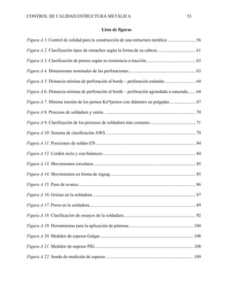 CONTROL DE CALIDAD ESTRUCTURA METÁLICA 53
Lista de figuras
Figura A 1. Control de calidad para la construcción de una estructura metálica ......................... 56
Figura A 2. Clasificación tipos de remaches según la forma de su cabeza .................................. 61
Figura A 3. Clasificación de pernos según su resistencia a tracción............................................ 63
Figura A 4. Dimensiones nominales de las perforaciones............................................................ 63
Figura A 5. Distancia mínima de perforación al borde – perforación estándar............................ 64
Figura A 6. Distancia mínima de perforación al borde – perforación agrandada o ranurada....... 64
Figura A 7. Mínima tensión de los pernos Kn*pernos con diámetro en pulgadas ....................... 67
Figura A 8. Procesos de soldadura y unión. ................................................................................. 70
Figura A 9. Clasificación de los procesos de soldadura más comunes ........................................ 71
Figura A 10. Sistema de clasificación AWS ................................................................................ 79
Figura A 11. Posiciones de soldeo EN ......................................................................................... 84
Figura A 12. Cordón recto y con balanceo................................................................................... 84
Figura A 13. Movimientos circulares ........................................................................................... 85
Figura A 14. Movimientos en forma de zigzag ............................................................................ 85
Figura A 15. Paso de avance......................................................................................................... 86
Figura A 16. Grietas en la soldadura ............................................................................................ 87
Figura A 17. Poros en la soldadura............................................................................................... 89
Figura A 18. Clasificación de ensayos de la soldadura ................................................................ 92
Figura A 19. Herramientas para la aplicación de pinturas.......................................................... 104
Figura A 20. Medidor de espesor Galgas ................................................................................... 108
Figura A 21. Medidor de espesor PIG........................................................................................ 108
Figura A 22. Sonda de medición de espesor............................................................................... 109
 