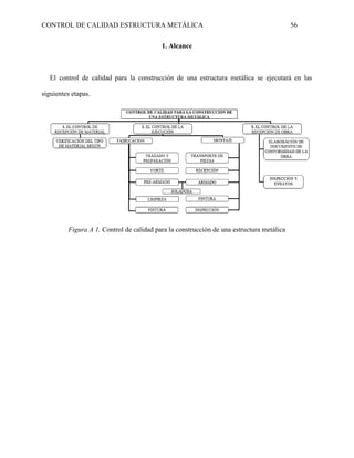 CONTROL DE CALIDAD ESTRUCTURA METÁLICA 56
1. Alcance
El control de calidad para la construcción de una estructura metálica se ejecutará en las
siguientes etapas.
Figura A 1. Control de calidad para la construcción de una estructura metálica
 