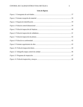 CONTROL DE CALIDAD ESTRUCTURA METÁLICA 6
Lista de figuras
Figura 1. Cronograma de actividades........................................................................................... 37
Figura 2. Formato recepción de material ..................................................................................... 38
Figura 3. Etiqueta de identificación ............................................................................................. 39
Figura 4. Ficha de control dimensional........................................................................................ 39
Figura 5. Ficha de inspección de limpieza ................................................................................... 40
Figura 6. Ficha de inspección de soldaduras................................................................................ 41
Figura 7. Ficha de inspección de pintura...................................................................................... 42
Figura 8. Ficha de no conformidad .............................................................................................. 42
Figura 9. Formato seguimiento de obra ....................................................................................... 43
Figura 10. Ficha de inspección diaria........................................................................................... 44
Figura 12. Infografía etapas control de calidad............................................................................ 46
Figura 13. Programa de inspección.............................................................................................. 47
Figura 14. Ficha de inspección y ensayos.................................................................................... 48
 