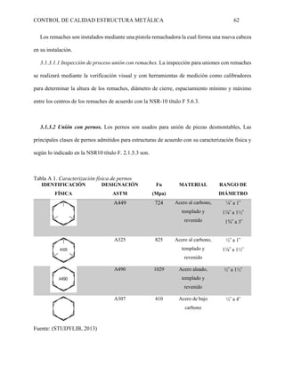 CONTROL DE CALIDAD ESTRUCTURA METÁLICA 62
Los remaches son instalados mediante una pistola remachadora la cual forma una nueva cabeza
en su instalación.
3.1.3.1.1 Inspección de proceso unión con remaches. La inspección para uniones con remaches
se realizará mediante la verificación visual y con herramientas de medición como calibradores
para determinar la altura de los remaches, diámetro de cierre, espaciamiento mínimo y máximo
entre los centros de los remaches de acuerdo con la NSR-10 título F 5.6.3.
3.1.3.2 Unión con pernos. Los pernos son usados para unión de piezas desmontables, Las
principales clases de pernos admitidos para estructuras de acuerdo con su caracterización física y
según lo indicado en la NSR10 título F. 2.1.5.3 son.
Tabla A 1. Caracterización física de pernos
IDENTIFICACIÓN
FÍSICA
DESIGNACIÓN
ASTM
Fu
(Mpa)
MATERIAL RANGO DE
DIÁMETRO
A449 724 Acero al carbono,
templado y
revenido
¼" a 1"
1⅛" a 1½"
1¾" a 3"
A325 825 Acero al carbono,
templado y
revenido
½" a 1"
1⅛" a 1½"
A490 1029 Acero aleado,
templado y
revenido
½" a 1½"
A307 410 Acero de bajo
carbono
¼" a 4"
Fuente: (STUDYLIB, 2013)
 